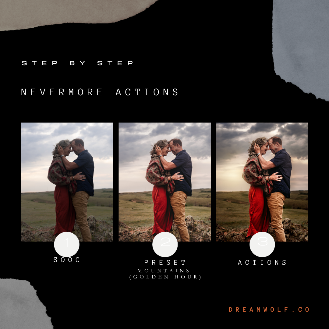 The Nevermore  Actions